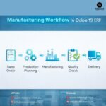 Modern Manufacturing Businesses